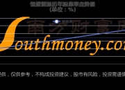 恒盛能源：实控人之一杜顺仙拟减持公司不超3%股份