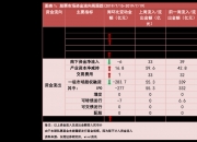 商丘市铁投公司完成发行5.12亿元短期公司债，利率1.80％