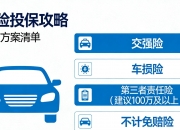 人保车险   品牌优势——快速了解燃油汽车车险,人保护你周全_2026积木行业市场深度调查及未来趋势预测