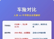2026婚宴酒席行业深度调研与投资趋势分析_人保车险   品牌优势——快速了解燃油汽车车险,人保服务