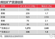 紫金矿业推出2026年员工持股计划草案 不超过4500人打五五折买股票