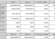 紫金银行2025年业绩“失速”：净利骤降、息差垫底、资产质量走弱