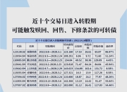 财政部拟发行2026年记账式附息（十期）国债 招标面值总额900亿元