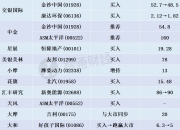 7月17日港股回购一览