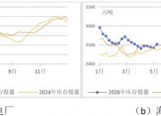 煤炭市场库存充足供需平稳