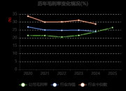 创元科技：公司2025年度营业收入同比增长0.69%