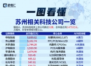 科创板半导体制造和封测公司回应产能利用率、技术迭代和涨价等问题