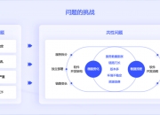 打通“聊天”到“下单”链路 电商平台加速布局AI消费新场景