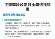 人保车险   品牌优势——快速了解燃油汽车车险,人保有温度_2026年中国医院行业深度洞察：迈向高质量与均衡化的新纪元