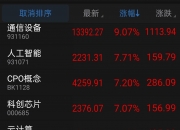 科创50指数涨超1%