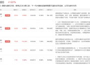 5月12日可川科技涨停：光通信，PET复合铜箔，OLED概念热股