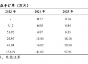 东瑞股份：公司目前处于产能释放阶段