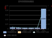 *ST瑞茂控股股东方股份遭大额轮候冻结 公司近一年涉诉金额占净资产超189%