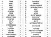 中指研究院：房地产上市公司净资产降幅有所收窄