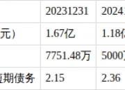*ST冀凯录得4天3板