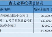 鑫宏业5月13日龙虎榜数据
