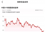 日本10年期国债收益率上行2个基点至2.605%
