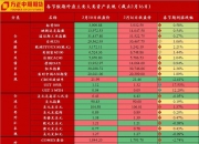 通胀压力扩散 30年期美债发行利率达到5%