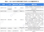 2024中国五星级酒店行业市场深度分析_人保伴您前行,人保财险 