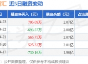 鸿利智汇：公司目前未涉及世界杯相关业务