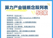 互联网三巨头集体加码AI基建，阿里算力概念股揭秘（附名单）