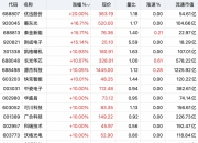 CPO概念活跃 汇绿生态等午后涨停