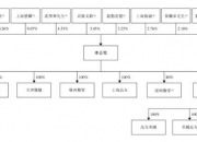 木林森2025年亏损14.77亿 董事长孙清焕薪酬199.98万