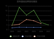 炬光科技：5月13日董事刘兴胜减持股份合计5万股