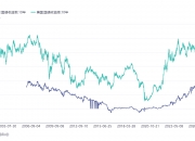 日本10年期国债收益率上升7个基点至2.7%