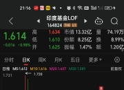 5月以来公告上市股票型ETF平均仓位25.69%