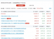 中晶科技振幅15.58%，机构龙虎榜净买入1717.88万元