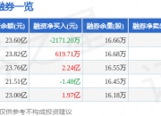 5月15日多氟多涨停：氟化工，PVDF概念，特斯拉概念热股