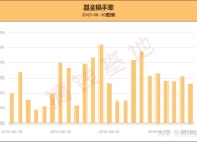基金净值增长率排行榜：7月17日37只基金回报超5%