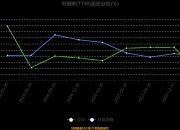 雪祺电气：2025年营业收入为199,973.06万元，同比增长2.77%