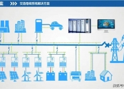2026年全球储能行业：万亿赛道的掌声与焦虑_人保财险政银保 ,人保财险 