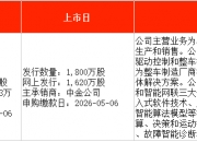 N维通利今日上市 开盘上涨295.00%