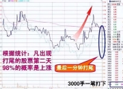 揭秘涨停 | 18股封单均超1亿元