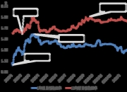 法国10年期国债收益率累涨19.6个基点，报3.820%