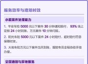 人保服务 ,人保车险   品牌优势——快速了解燃油汽车车险_2026-2030年中国能源大模型行业发展全景分析与投资战略指引预测