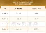 苑东生物公布国际专利申请：“一种取代草酰胺类衍生物、其制备方法及用途”