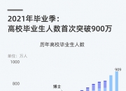 理解人工智能，必须从理解词元开始