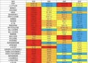 国家统计局：4月份部分指标增速有所回落是月度之间的正常波动