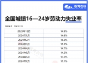 国家统计局：4月份全国城镇调查失业率比上月下降0.2个百分点 总体稳定