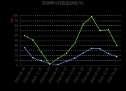 登康口腔：公司目前暂无收购该公司的计划