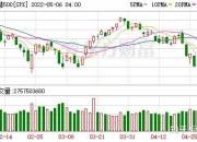 美股银行股全线走低，花旗跌4.01%