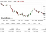 10年期德债收益率涨超4个基点