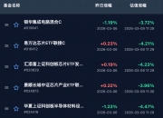 午评：沪指震荡微涨，电力板块强势，AI应用概念等活跃