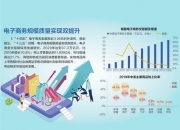 商务部：上半年我国网上零售额7.1万亿元 增长9.8%