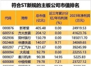*ST宝鹰、*ST阳光5月21日起撤销退市风险警示