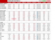 2/10年期德债收益率跌约10个基点